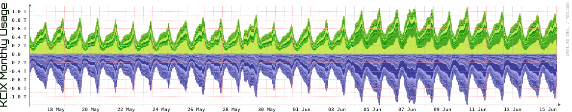 KCIX Monthly Utilization