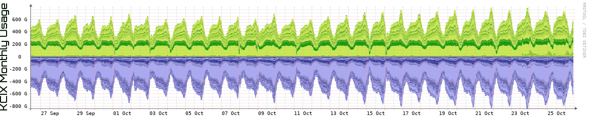 KCIX Monthly KCIX Monthly Utilization