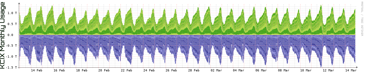 KCIX Monthly Utilization
